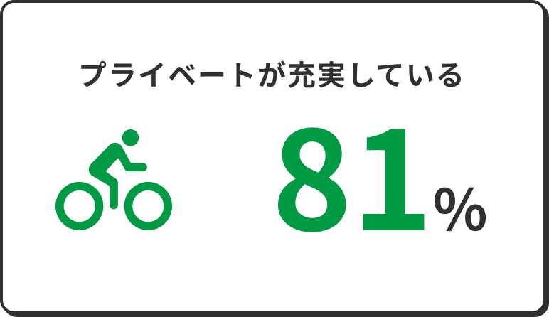 プライベートが充実している