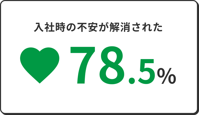 入社時の不安が解消された