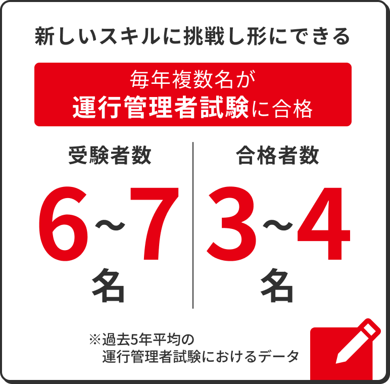 新しいスキルに挑戦し形にできる
