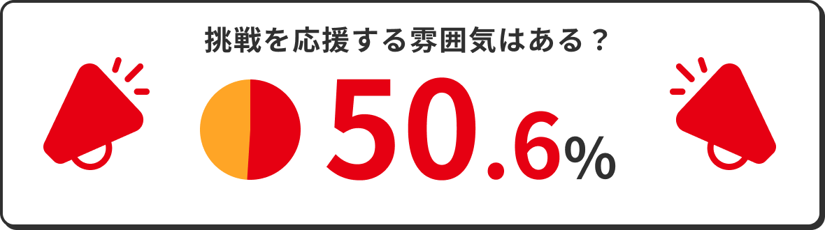 挑戦を応援する雰囲気はある？