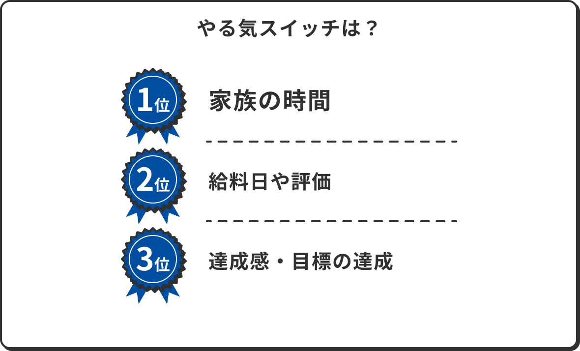 やる気スイッチは？